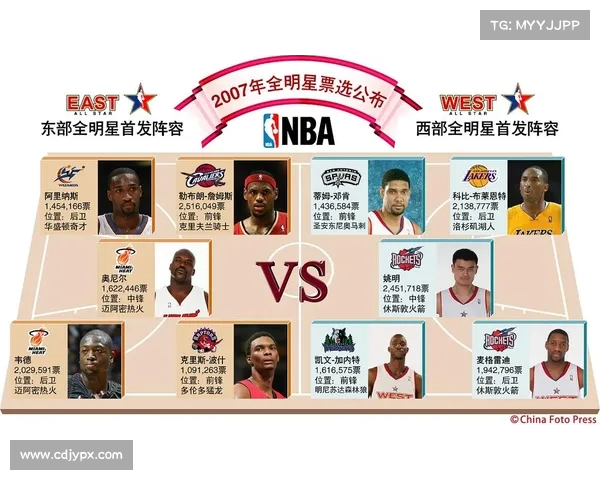 NBA球队战绩大盘点 各队最新表现排名分析及未来走势预测
